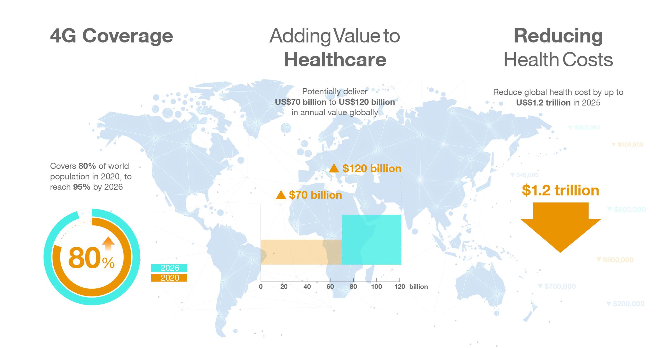 Potential of Cellular Telehealth Solutions